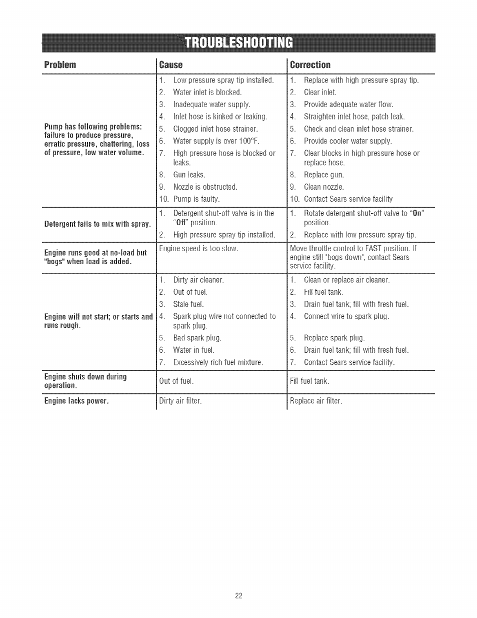 Troubleshootin | Craftsman 580.752130 User Manual | Page 22 / 60