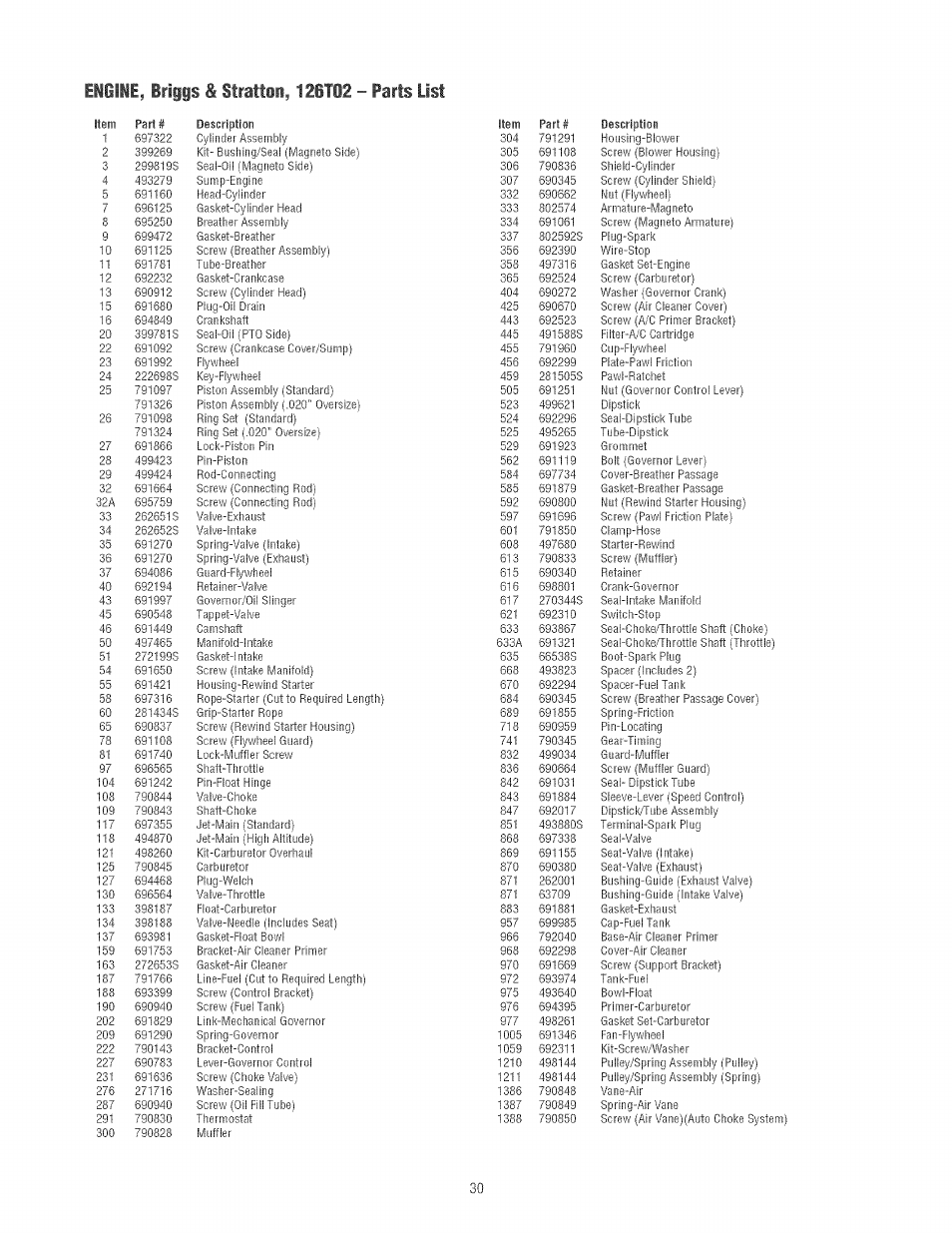 Eiglie, briiis & stratton, 12it02 - parts list | Craftsman 580.752130 User Manual | Page 30 / 60