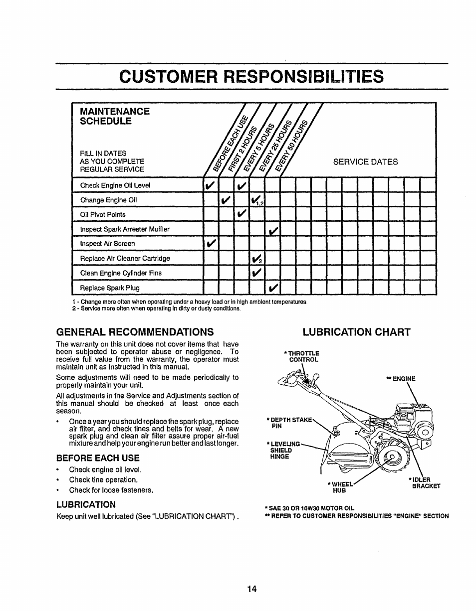 General recommendations, Before each use, Lubrication | Customer responsibilities, F/â у4 yé, Maintenance schedule, Lubrication chart | Craftsman 917.299751 User Manual | Page 14 / 32