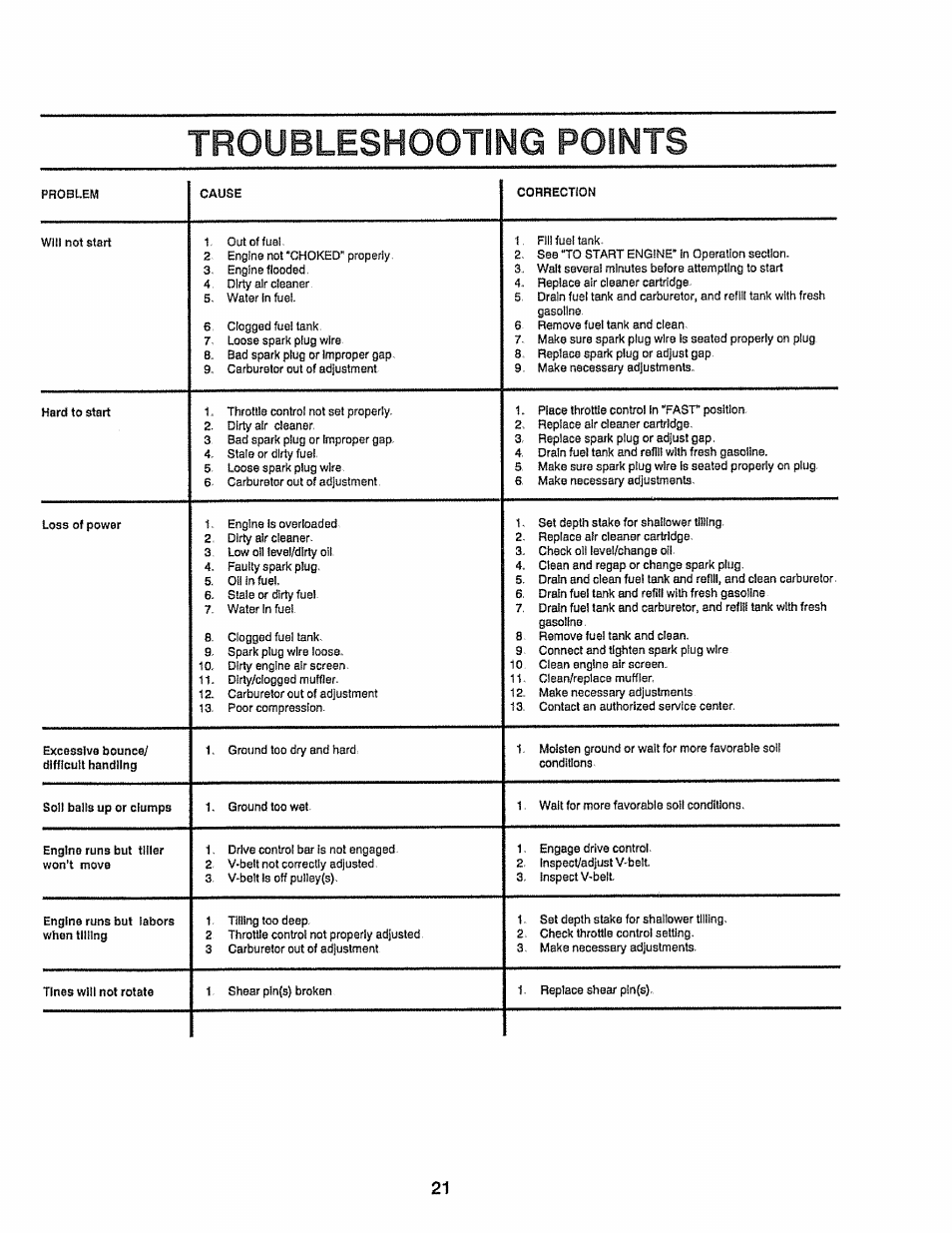 Troubleshooting points | Craftsman 917.299751 User Manual | Page 21 / 32