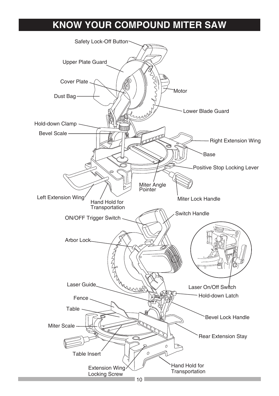 Know your compound miter saw | Craftsman 137.21241 User Manual | Page 10 / 31