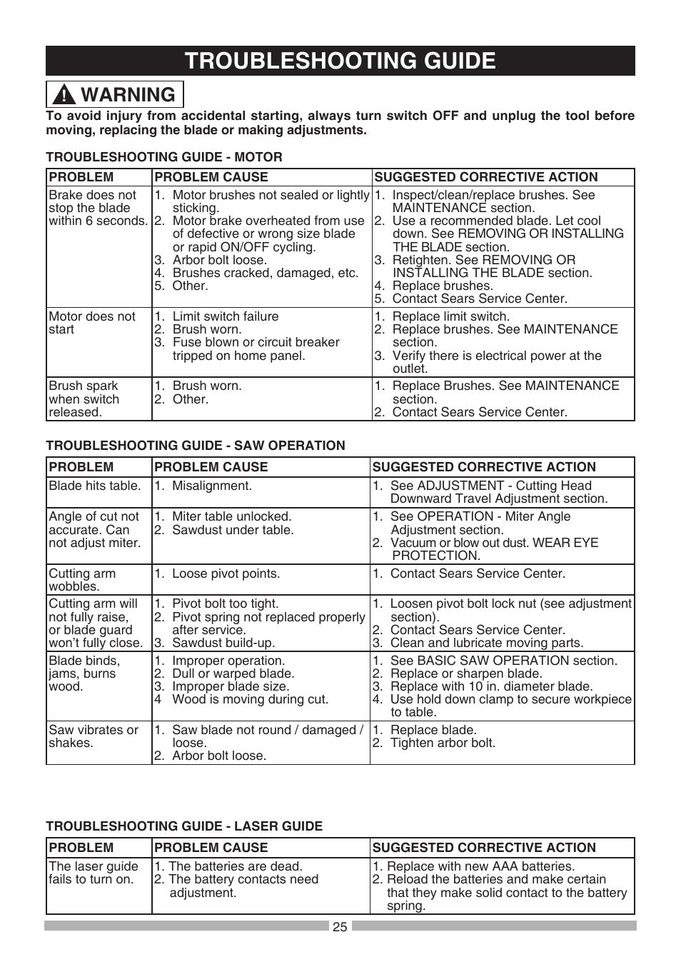 Troubleshooting guide, Warning | Craftsman 137.21241 User Manual | Page 25 / 31