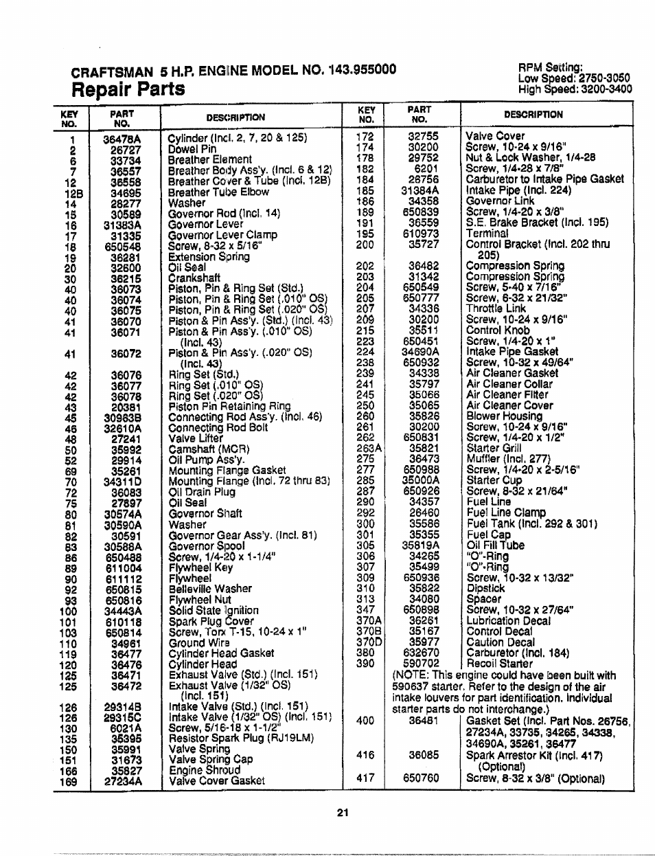 Repair parts | Craftsman 247.372900 User Manual | Page 21 / 24
