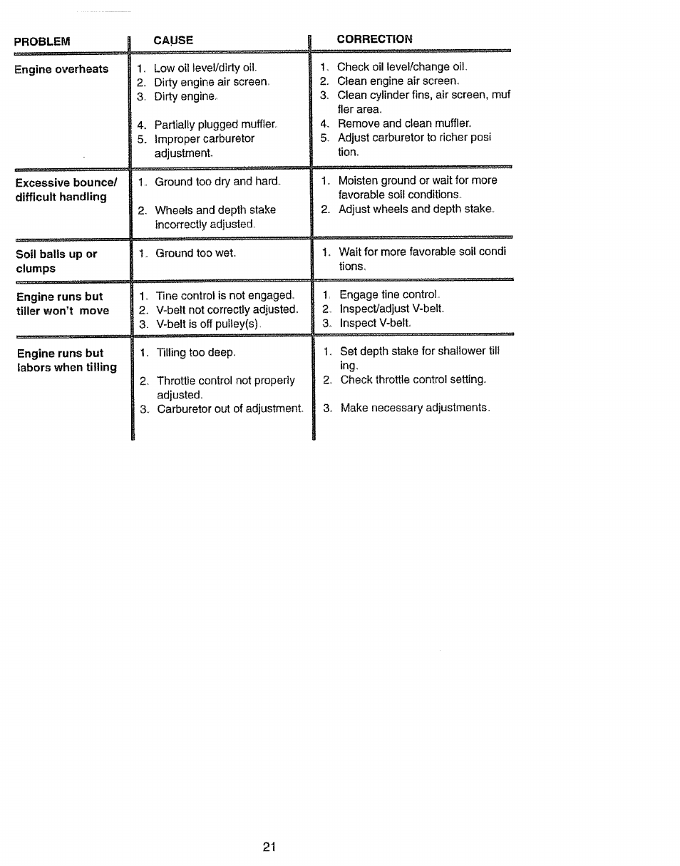 Craftsman 917.293301 User Manual | Page 21 / 36