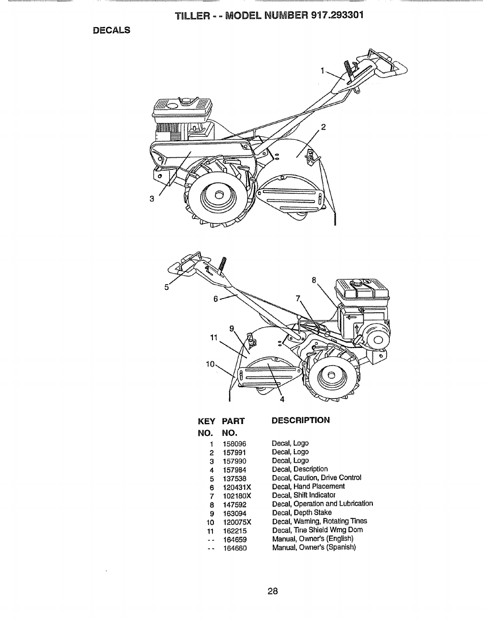 Craftsman 917.293301 User Manual | Page 28 / 36