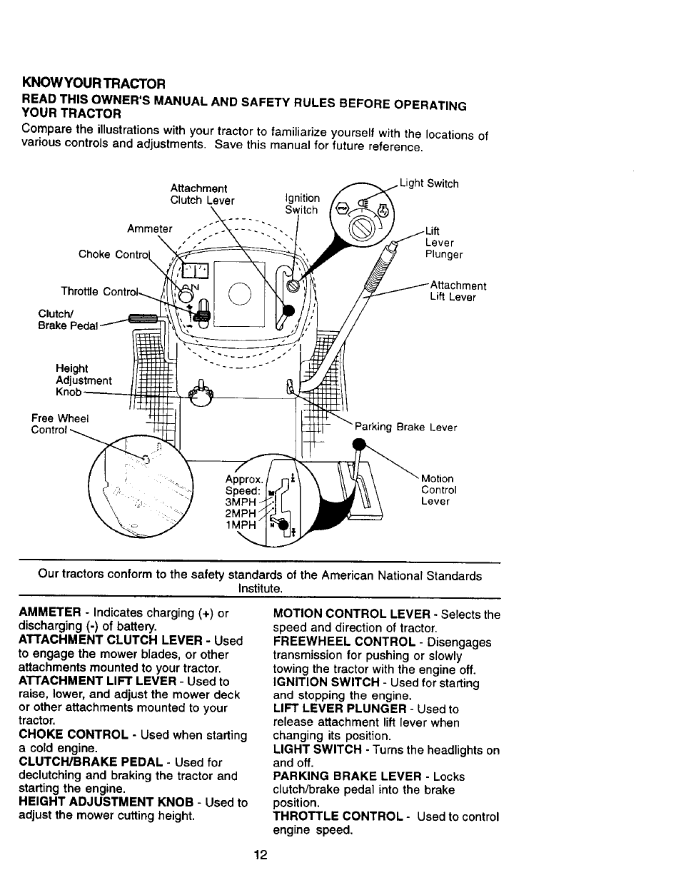 Craftsman 917.270962 User Manual | Page 12 / 60