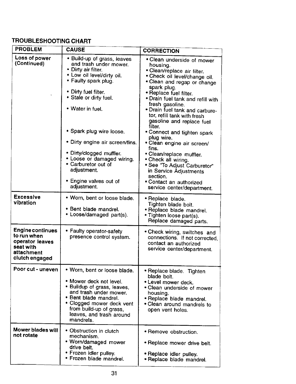 Craftsman 917.270962 User Manual | Page 31 / 60