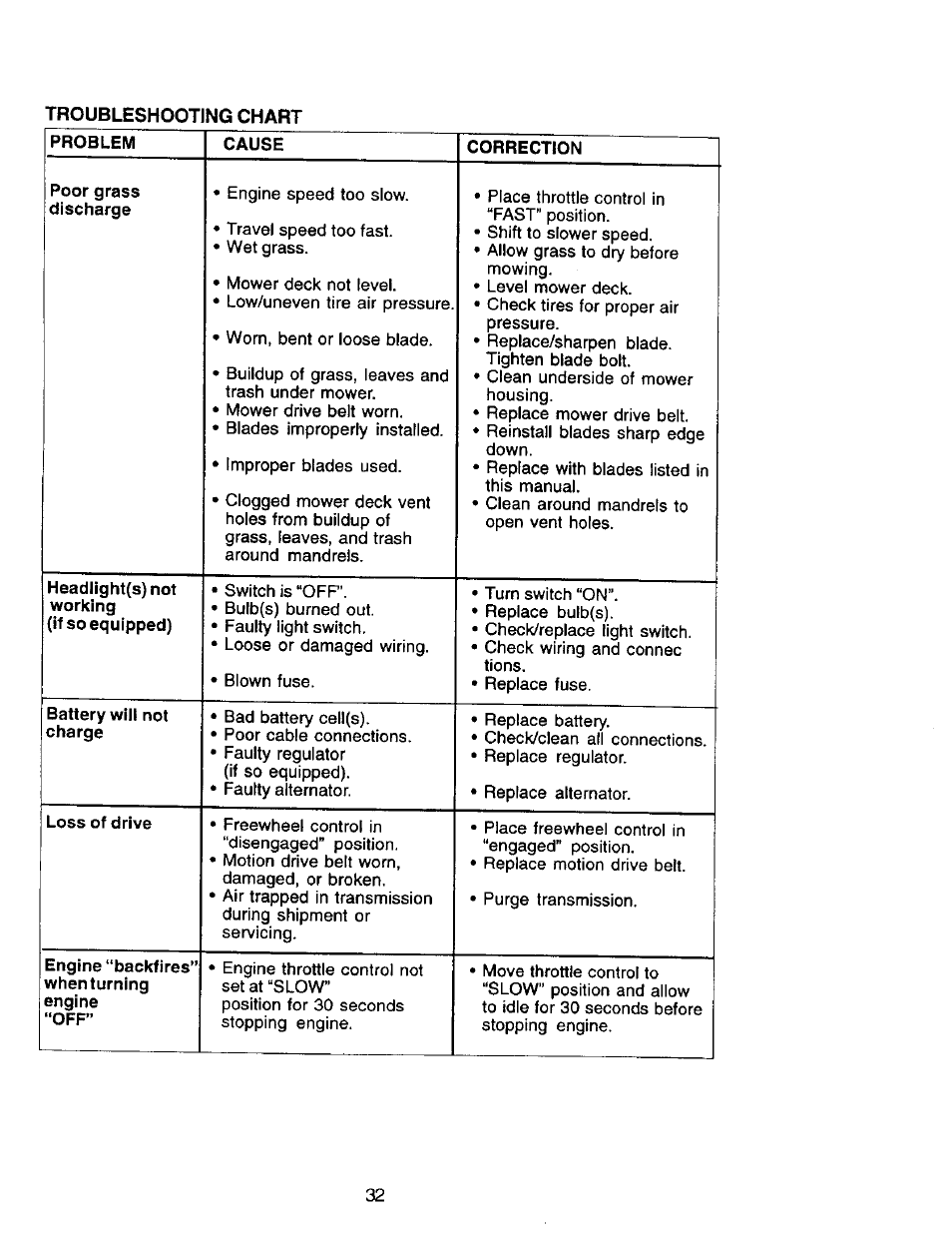 Craftsman 917.270962 User Manual | Page 32 / 60