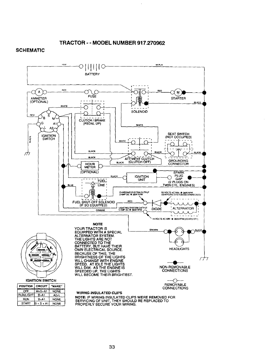 Schematic | Craftsman 917.270962 User Manual | Page 33 / 60
