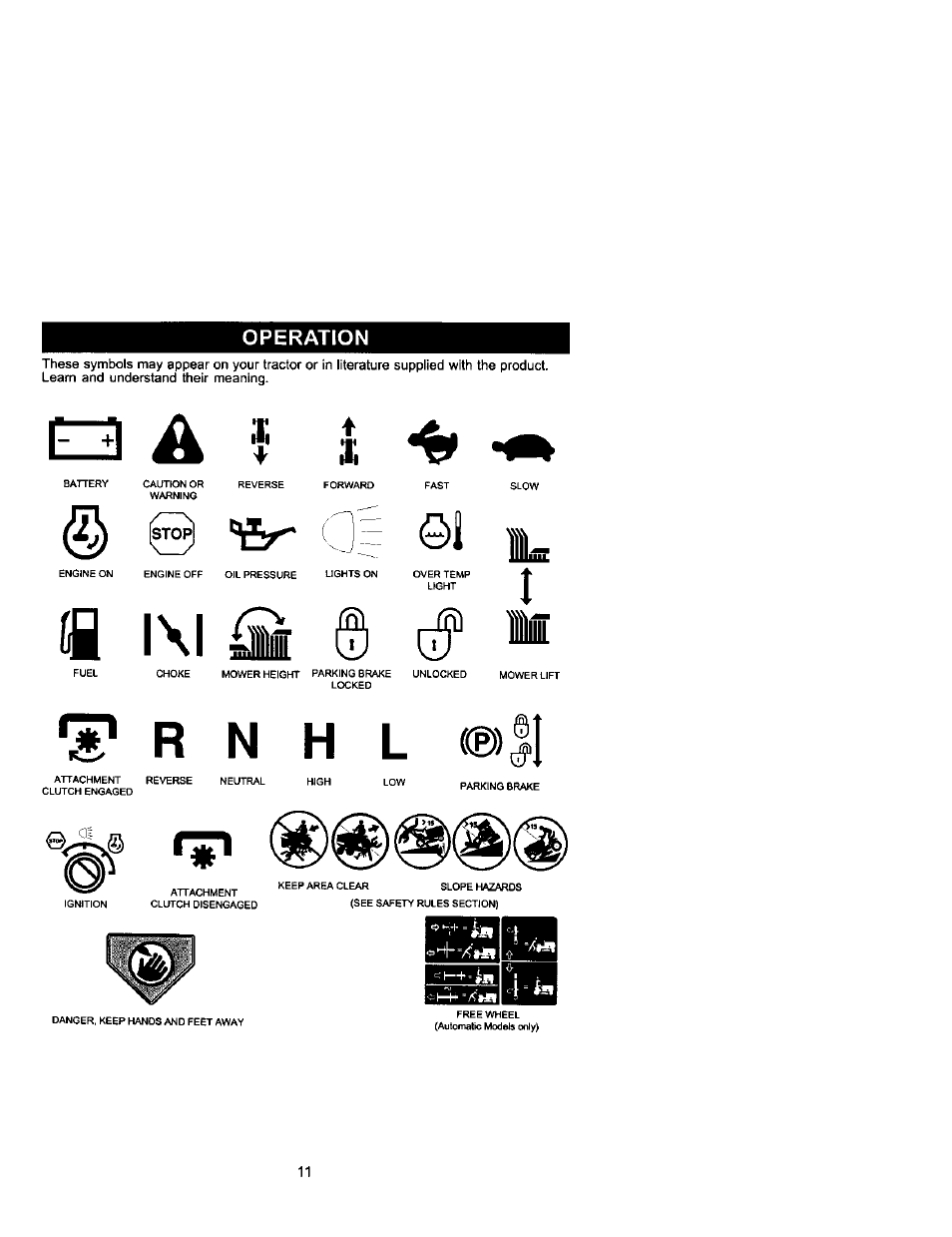 Operation, A; ♦ a, Fir of 01 il | Jjilf | Craftsman 917.271742 User Manual | Page 11 / 60