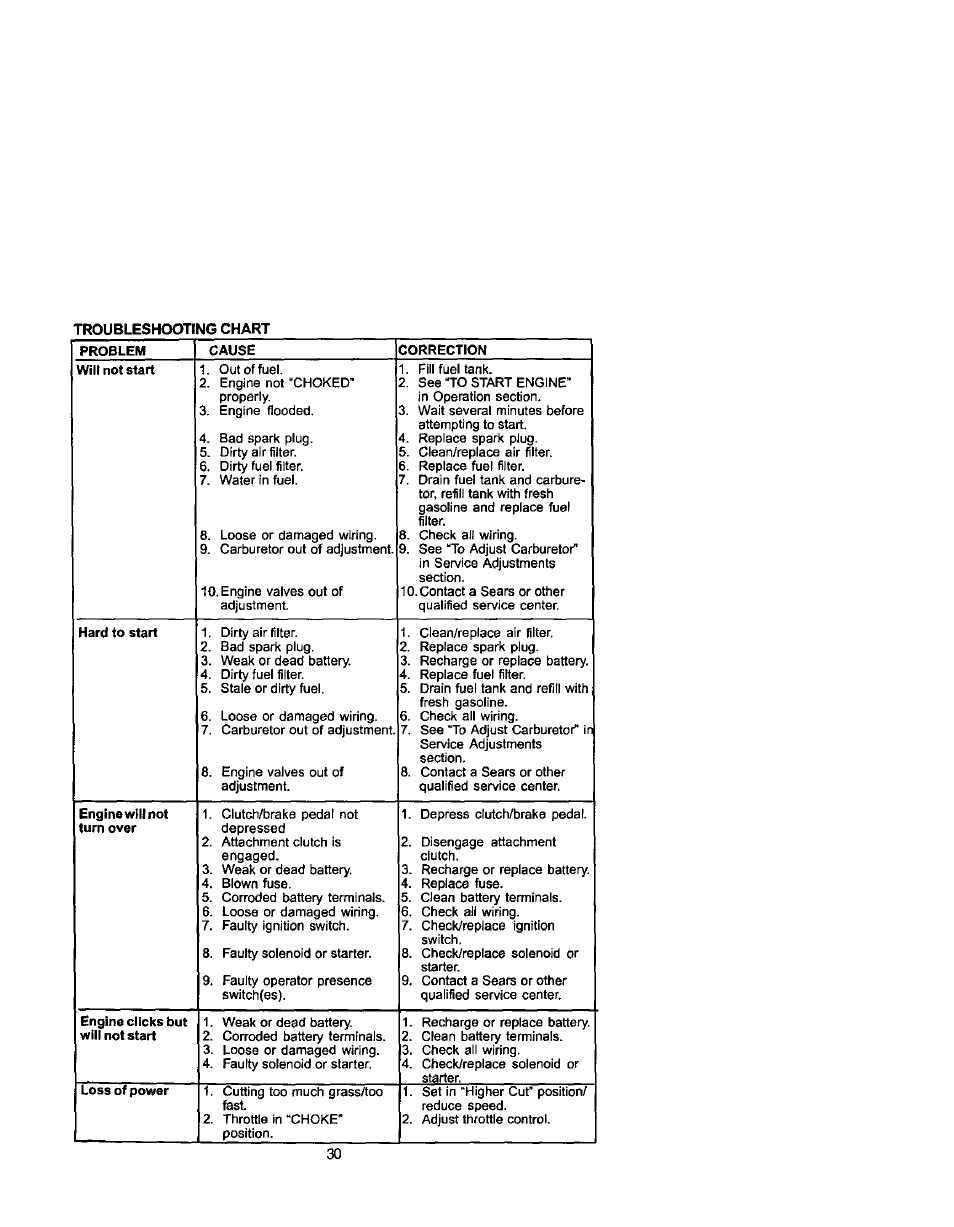 Craftsman 917.271742 User Manual | Page 30 / 60