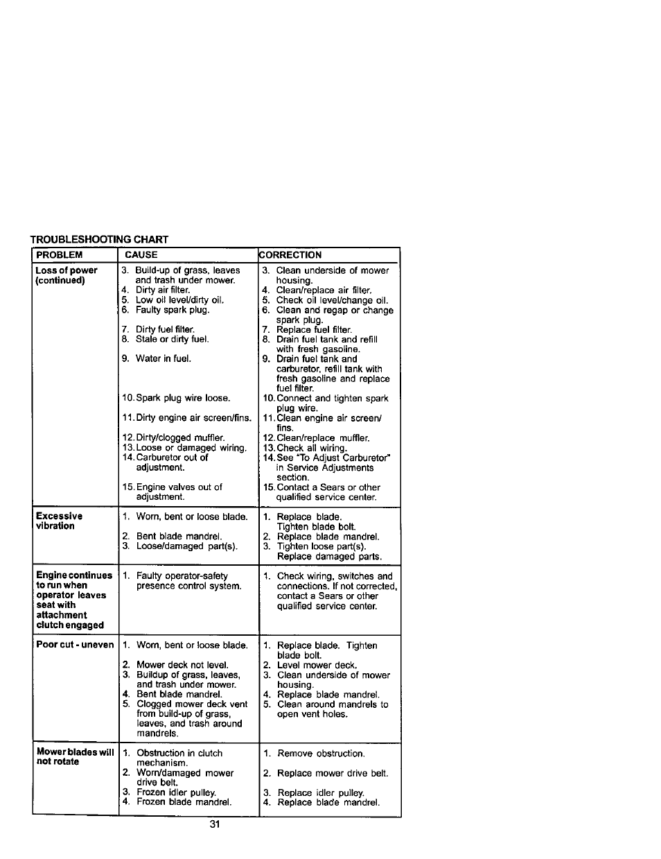 Craftsman 917.271742 User Manual | Page 31 / 60