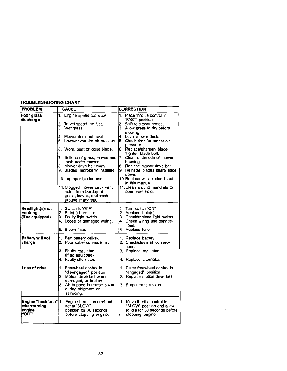 Craftsman 917.271742 User Manual | Page 32 / 60