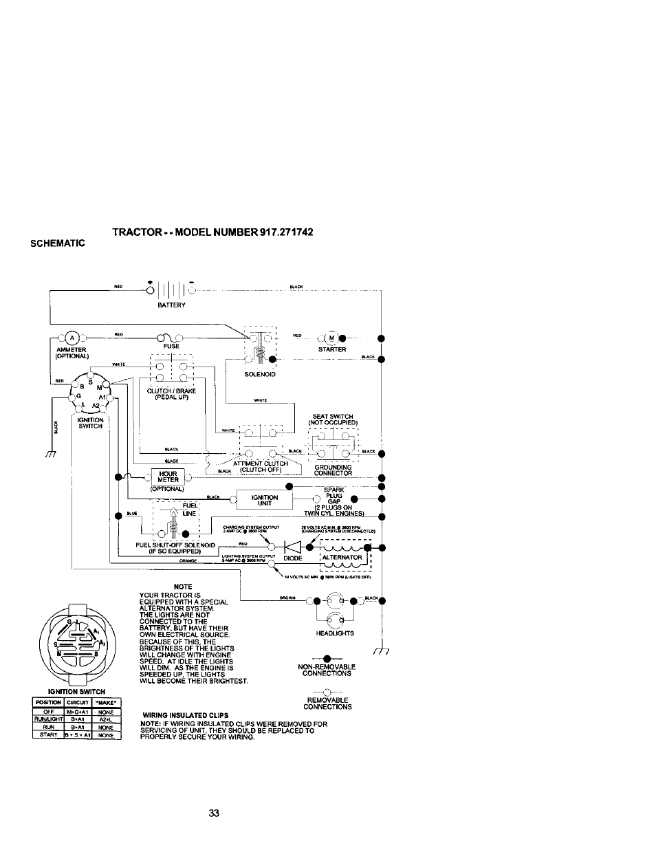 Schematic | Craftsman 917.271742 User Manual | Page 33 / 60