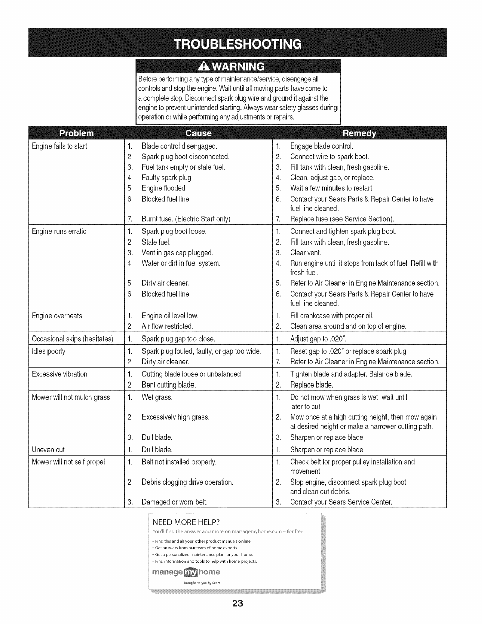 Troubleshooting, Warning, Problem cause remedy | Craftsman 247.887760 User Manual | Page 23 / 68