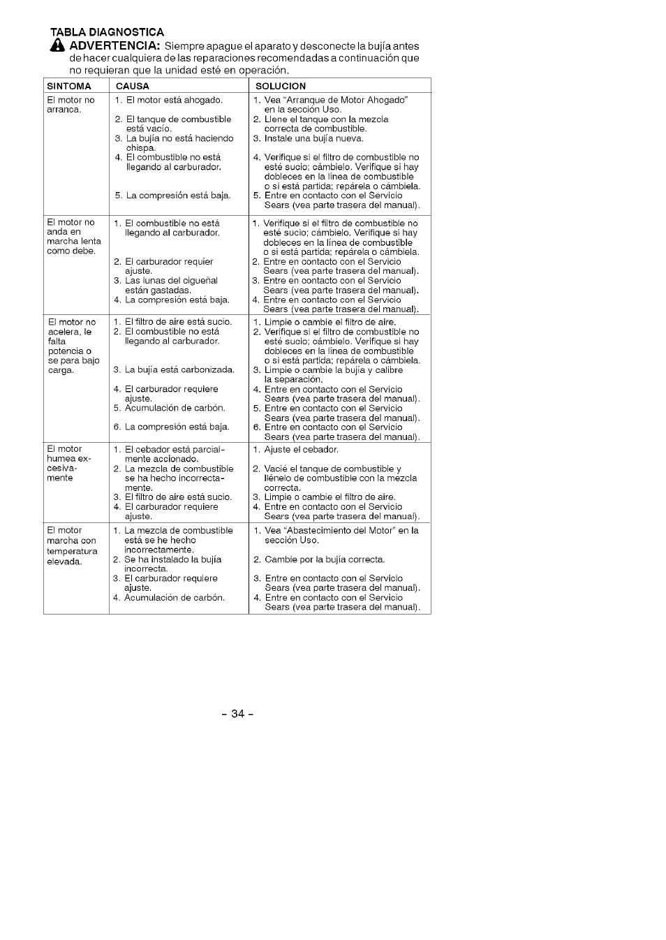 Tabla diagnostica | Craftsman 358.794760 User Manual | Page 31 / 37