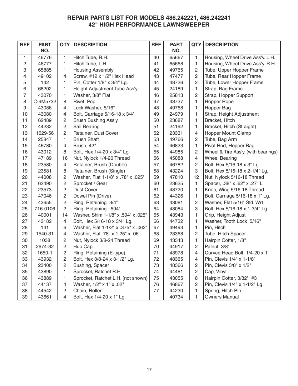 Craftsman 486.242241 User Manual | Page 17 / 20