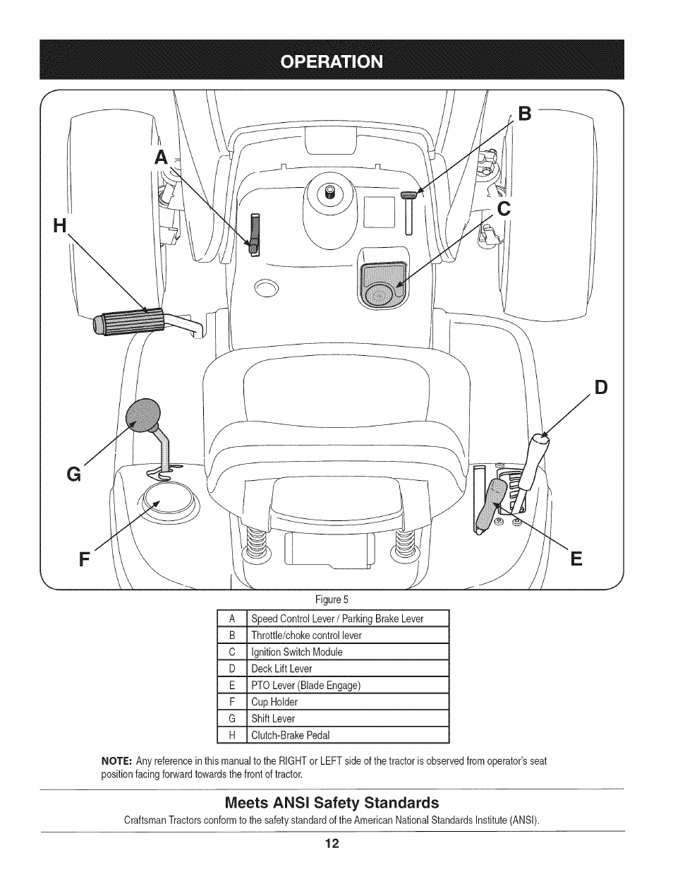 Operation, Meets ansi safety standards | Craftsman 247.28911 User Manual | Page 12 / 92