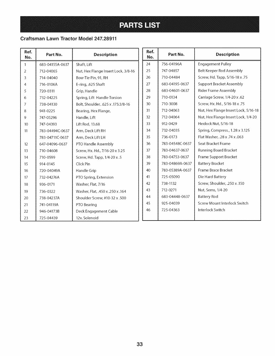 Parts lis | Craftsman 247.28911 User Manual | Page 33 / 92