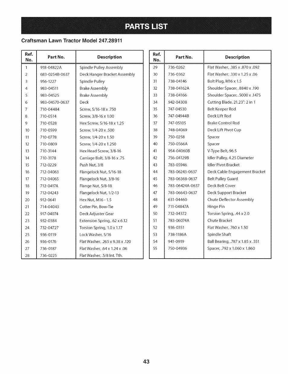 Parts lis | Craftsman 247.28911 User Manual | Page 43 / 92