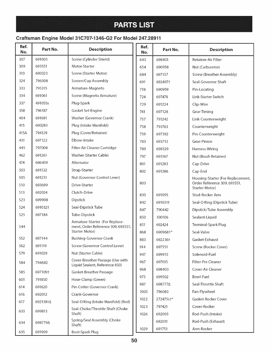 Parts list | Craftsman 247.28911 User Manual | Page 50 / 92