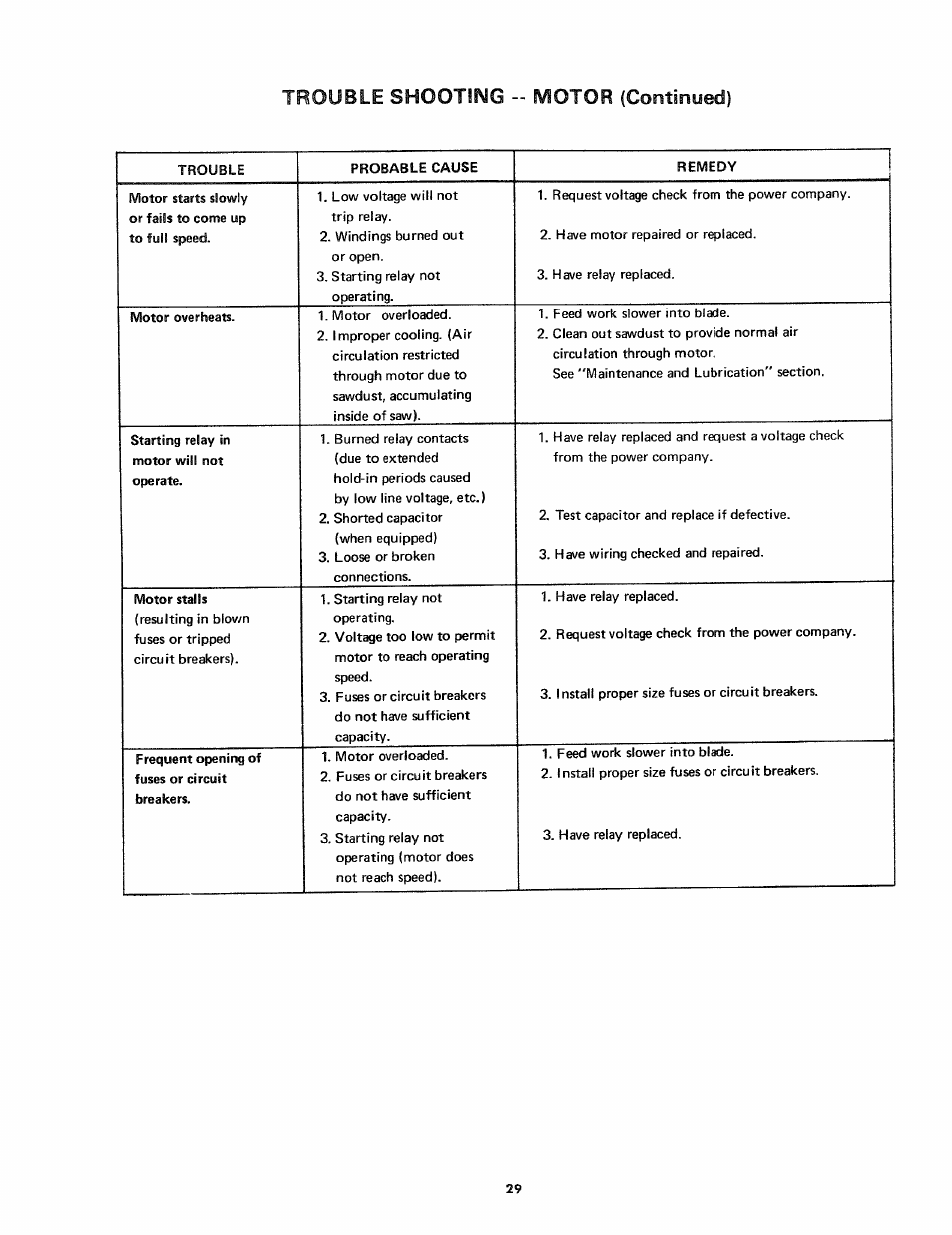 Motor, Trouble shooting, Continued) | Craftsman 113.24181 User Manual | Page 29 / 40