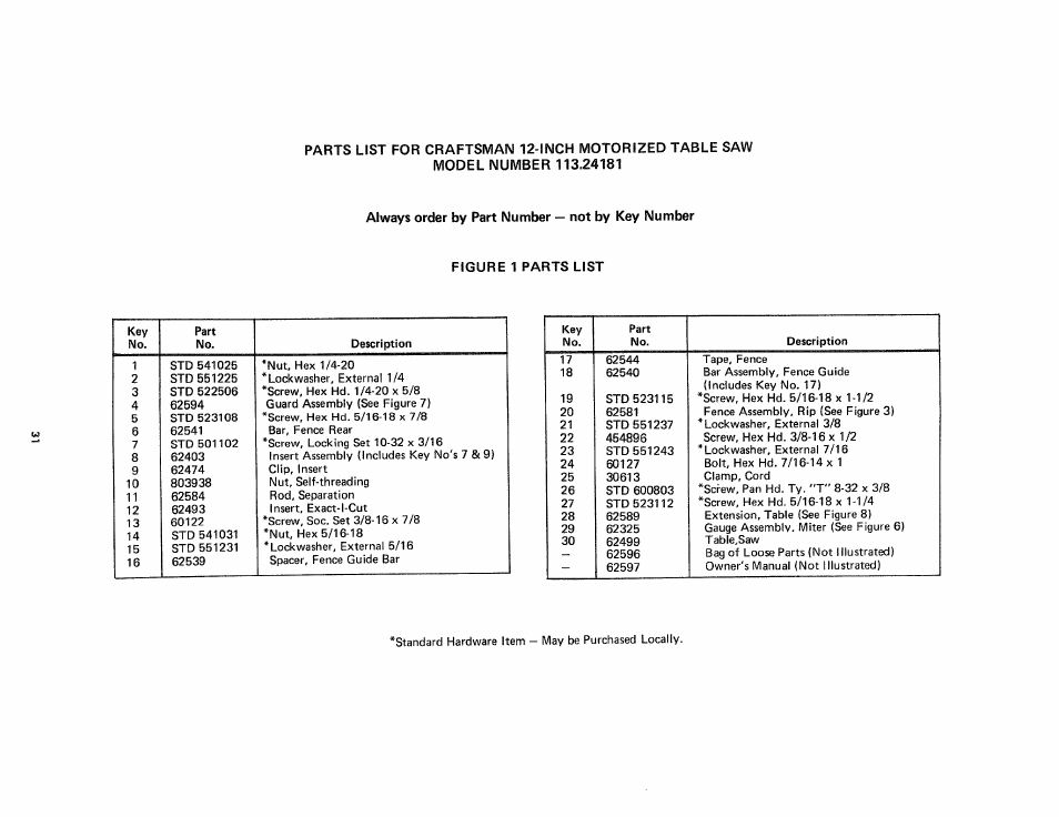 Craftsman 113.24181 User Manual | Page 31 / 40