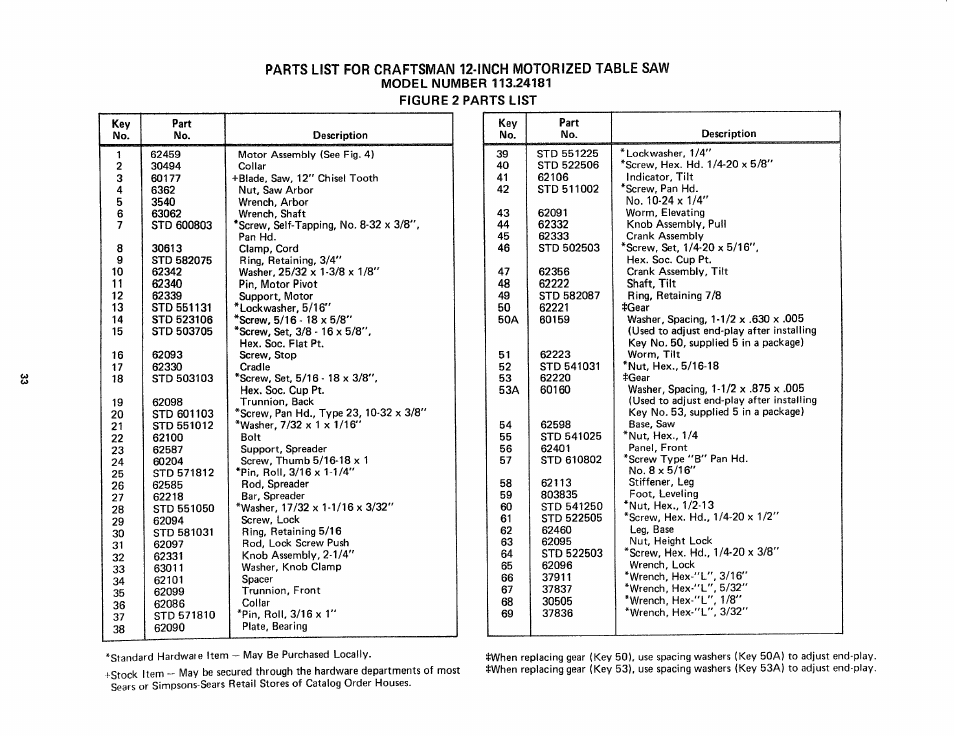 Craftsman 113.24181 User Manual | Page 33 / 40