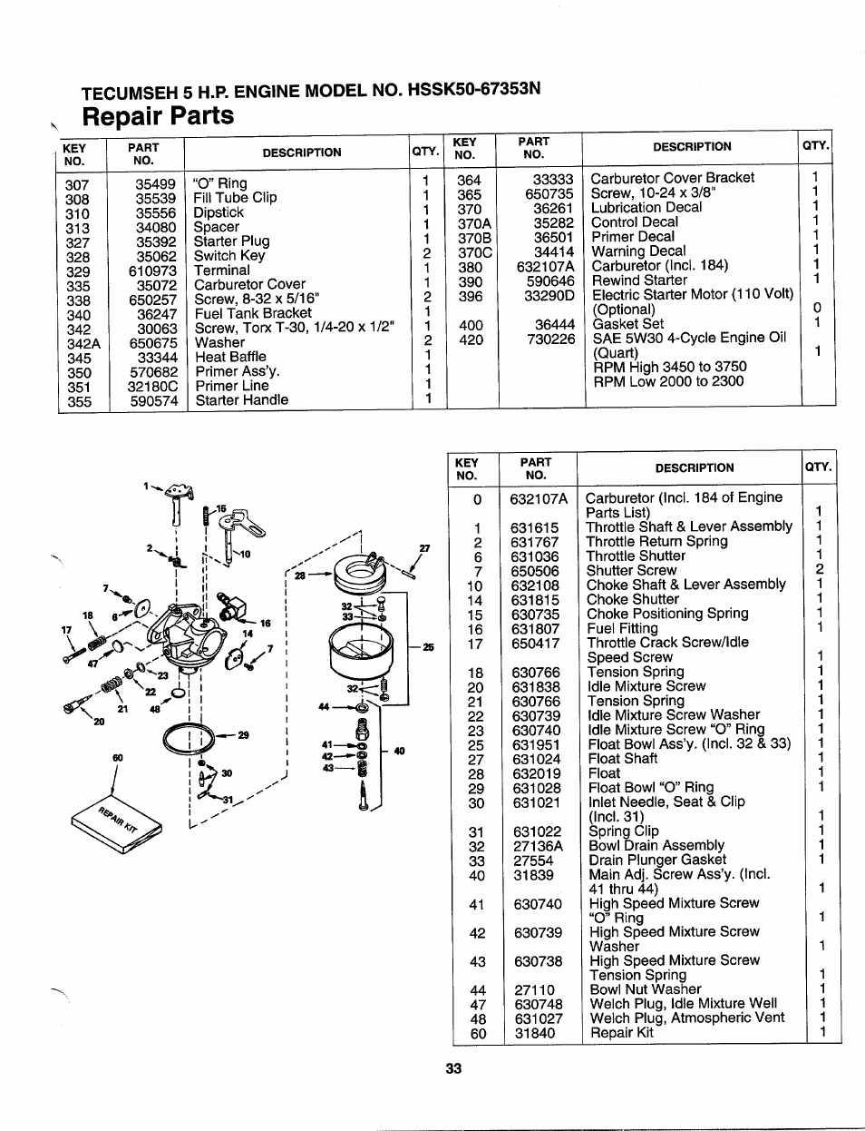 Repair parts | Craftsman 247.885680 User Manual | Page 33 / 40