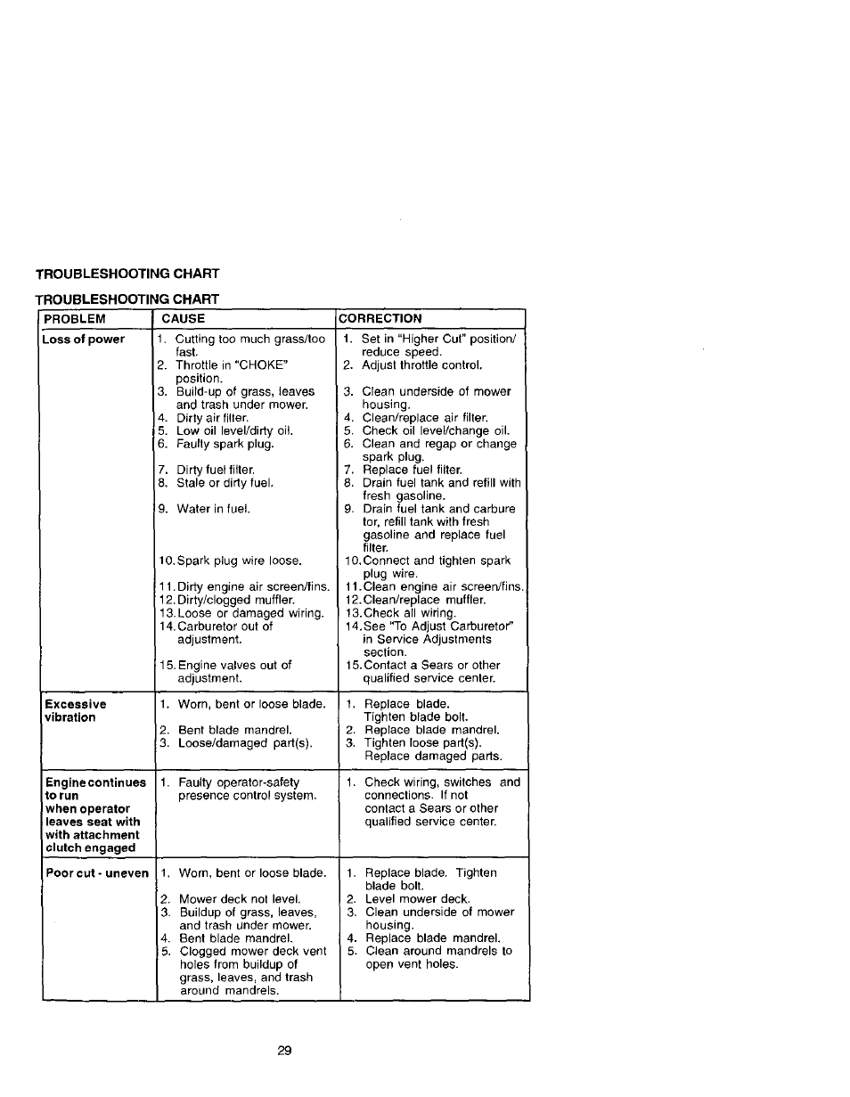 Craftsman 917.272070 User Manual | Page 29 / 60
