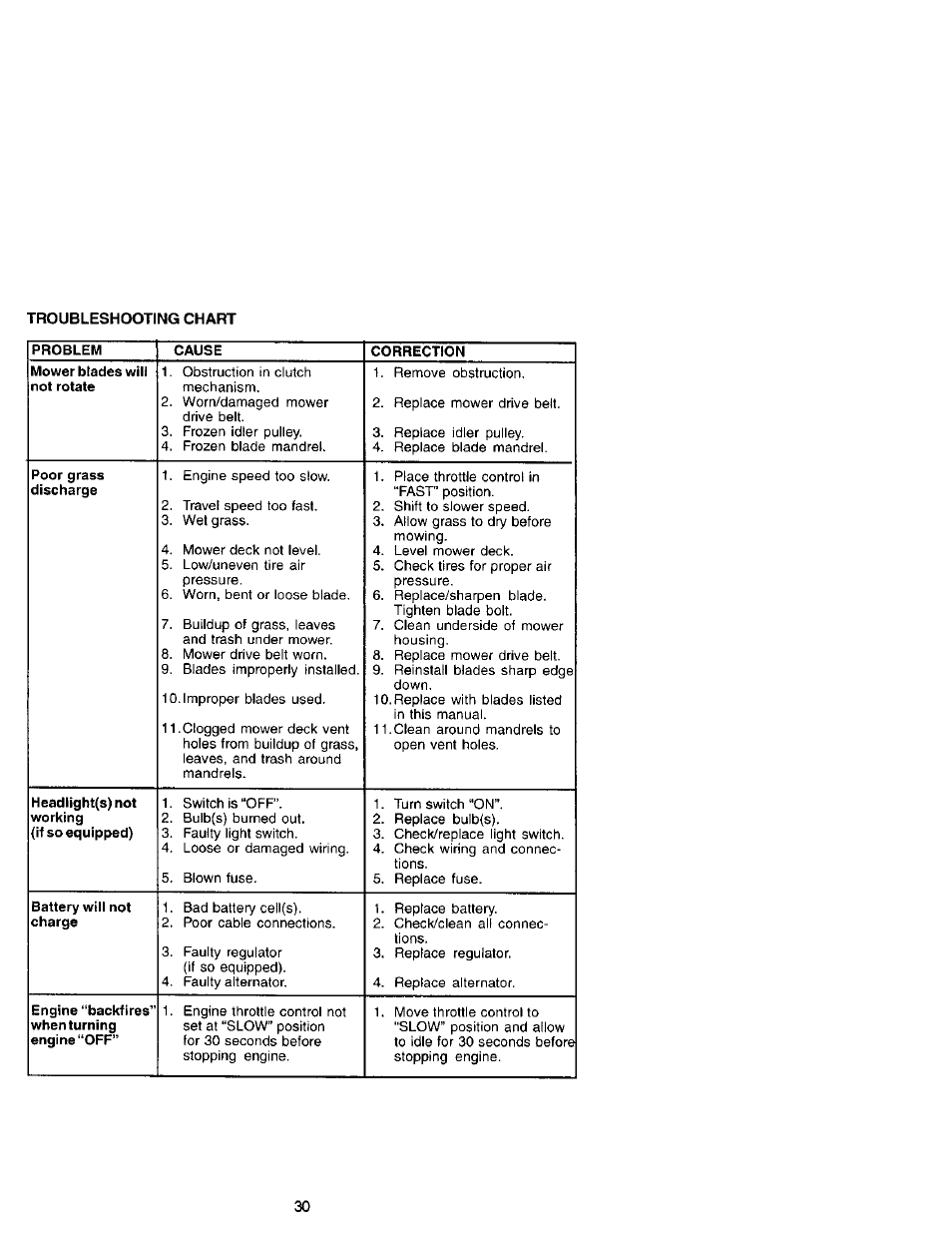 Craftsman 917.272070 User Manual | Page 30 / 60