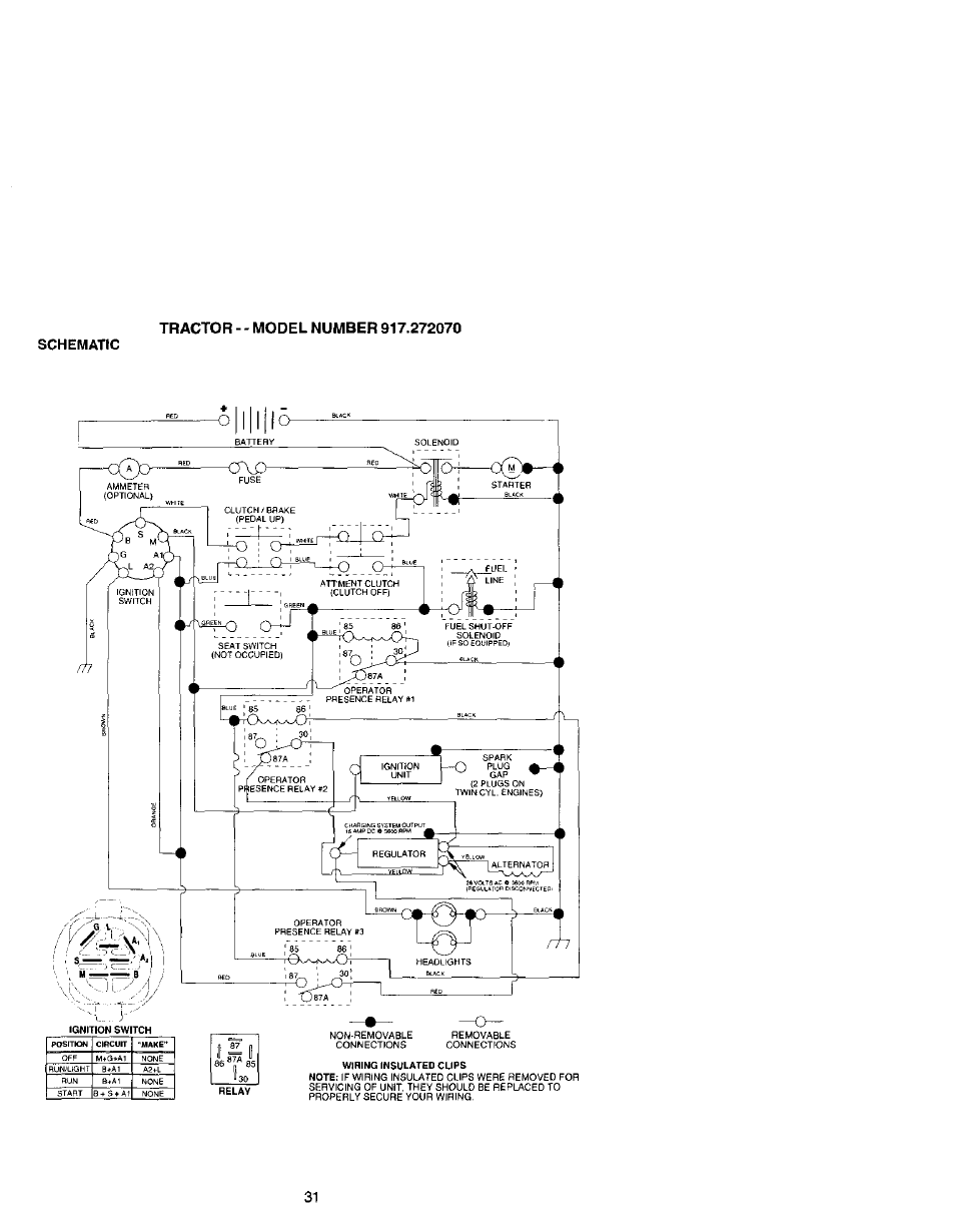 Craftsman 917.272070 User Manual | Page 31 / 60