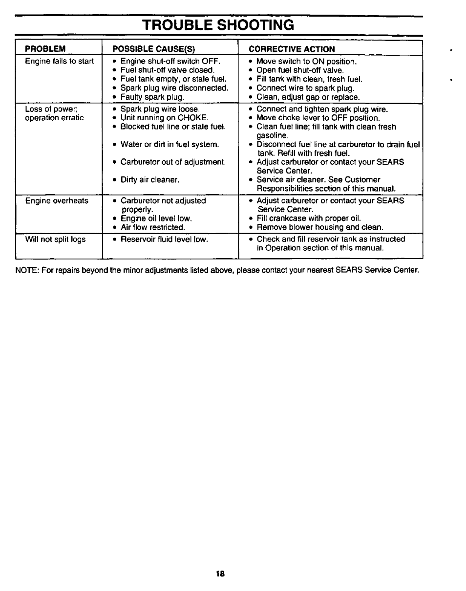 Trouble shooting, Guide ,19 | Craftsman 247.346250 User Manual | Page 18 / 28