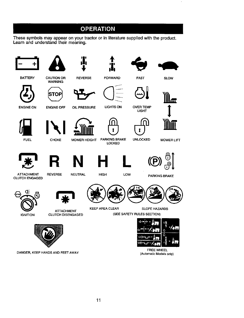 A= ©1, Is ixi | Craftsman 917.271653 User Manual | Page 11 / 56