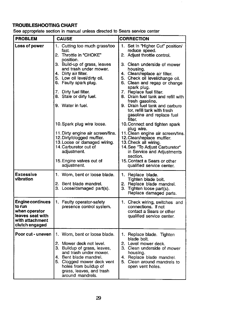 Craftsman 917.271653 User Manual | Page 29 / 56