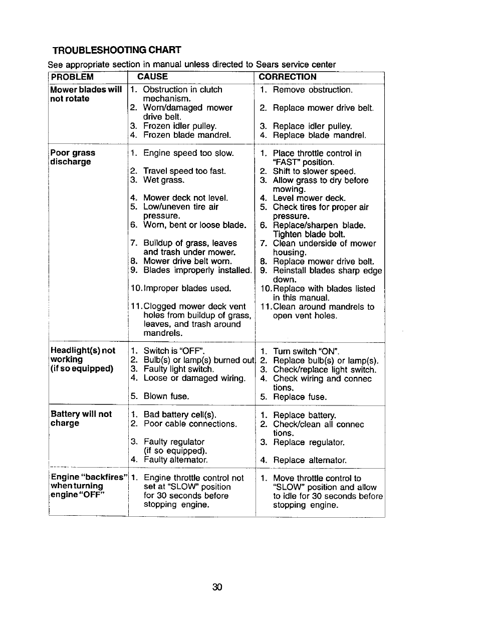 Craftsman 917.271653 User Manual | Page 30 / 56