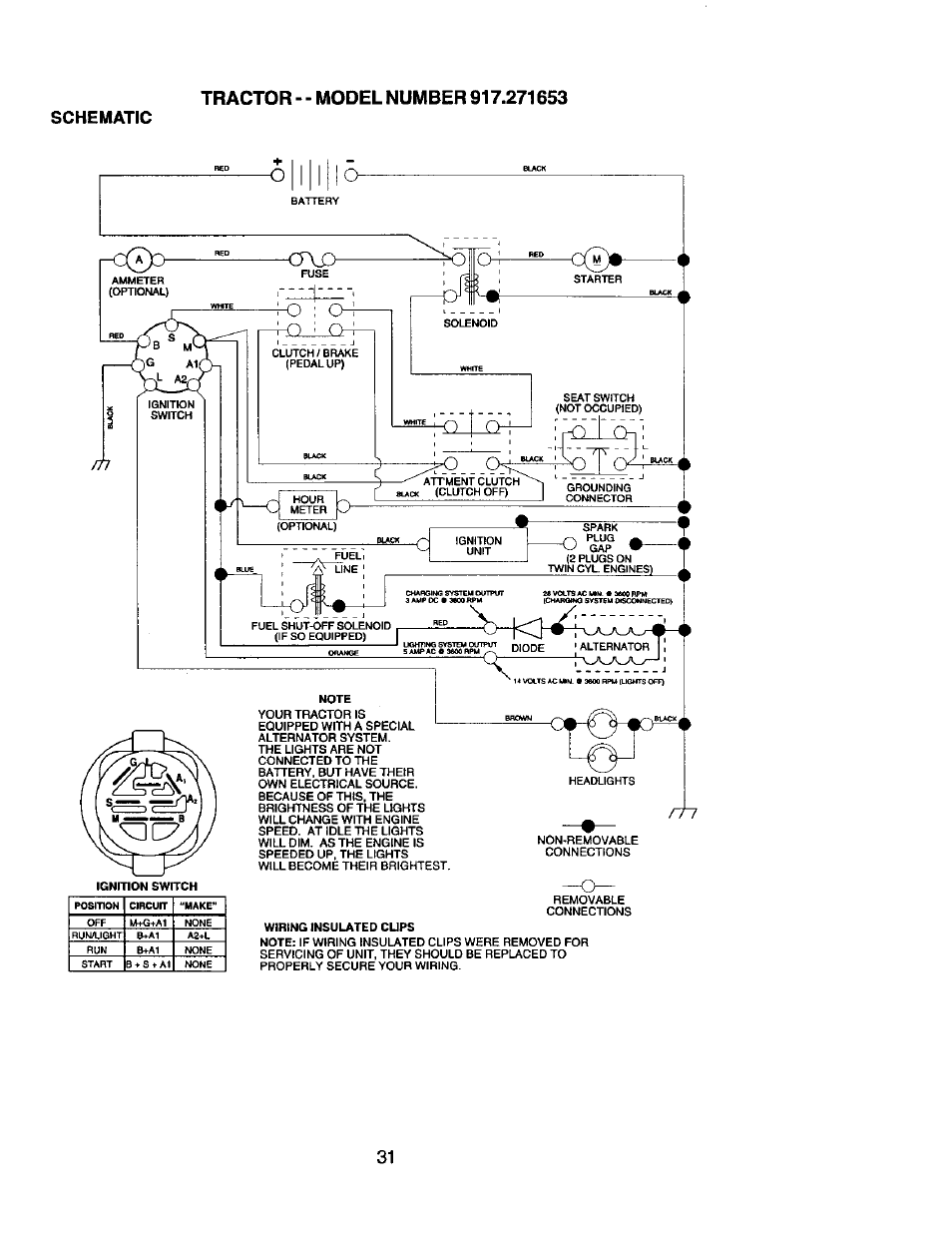 Craftsman 917.271653 User Manual | Page 31 / 56