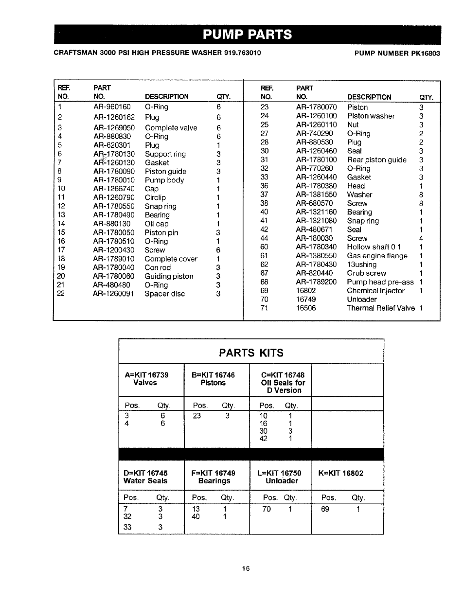 Pump parts, Parts kits | Craftsman 919.763010 User Manual | Page 16 / 56