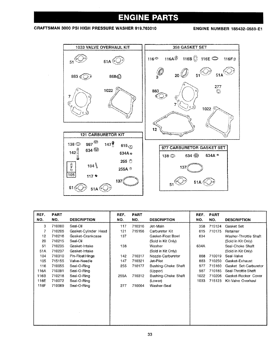 Engine parts | Craftsman 919.763010 User Manual | Page 33 / 56