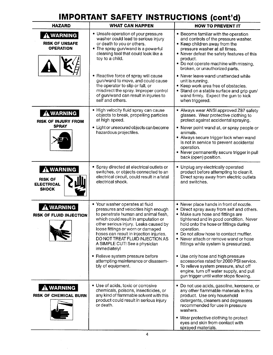 Important safety instructions (cont’d) | Craftsman 919.763010 User Manual | Page 4 / 56