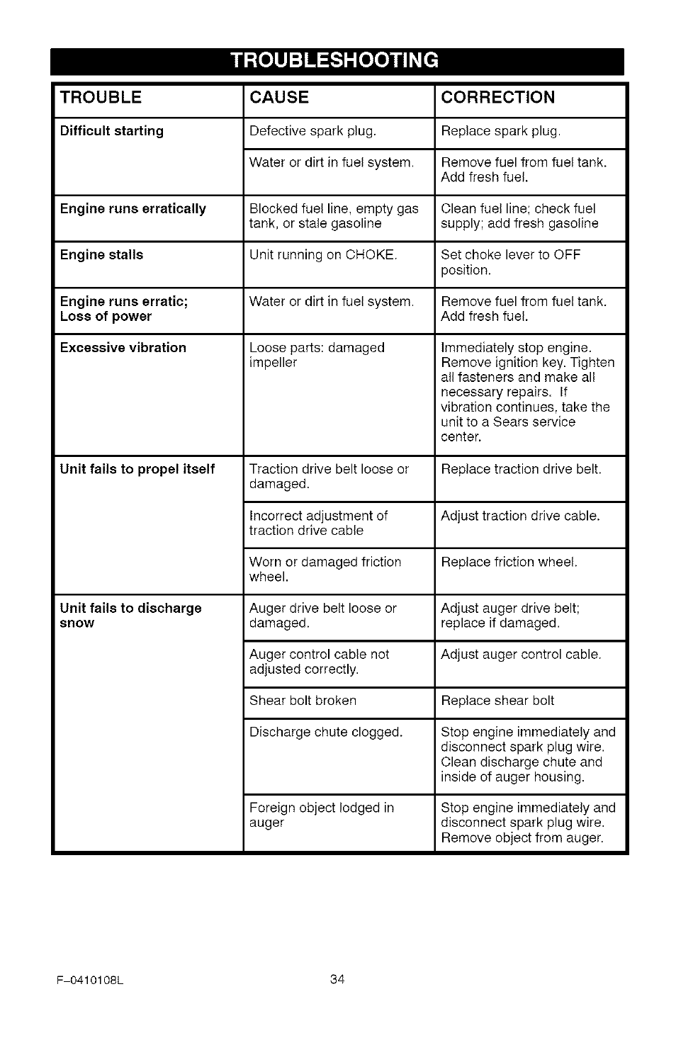 Troubleshooting | Craftsman 536.881800 User Manual | Page 34 / 100