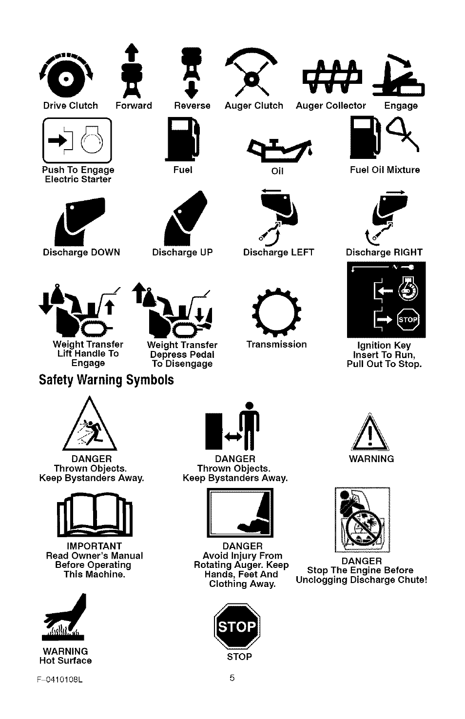 Safety warning symbols | Craftsman 536.881800 User Manual | Page 5 / 100