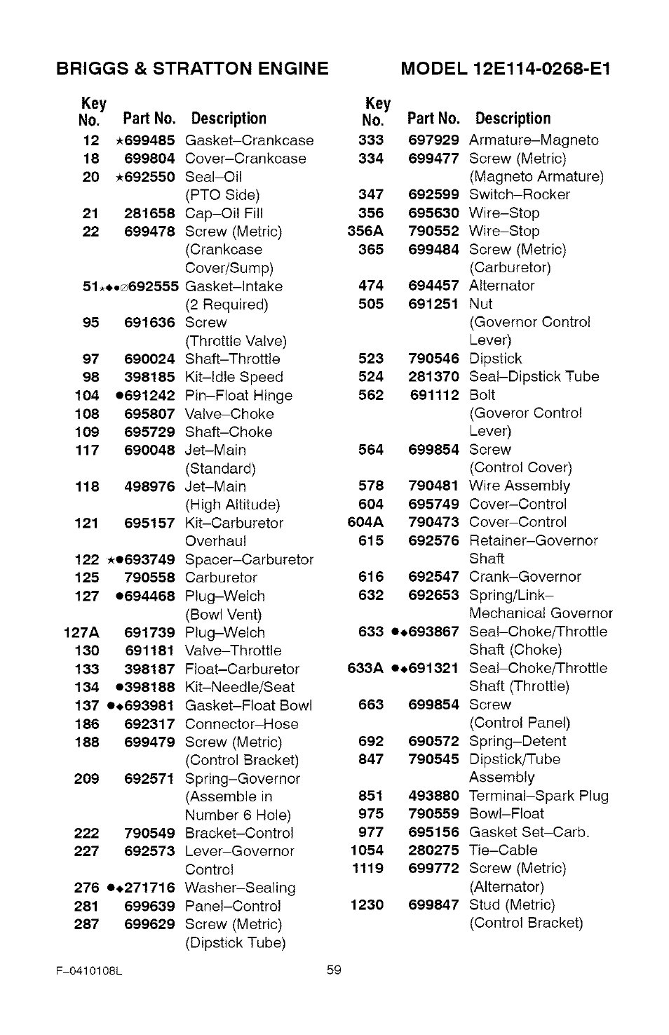 Craftsman 536.881800 User Manual | Page 59 / 100