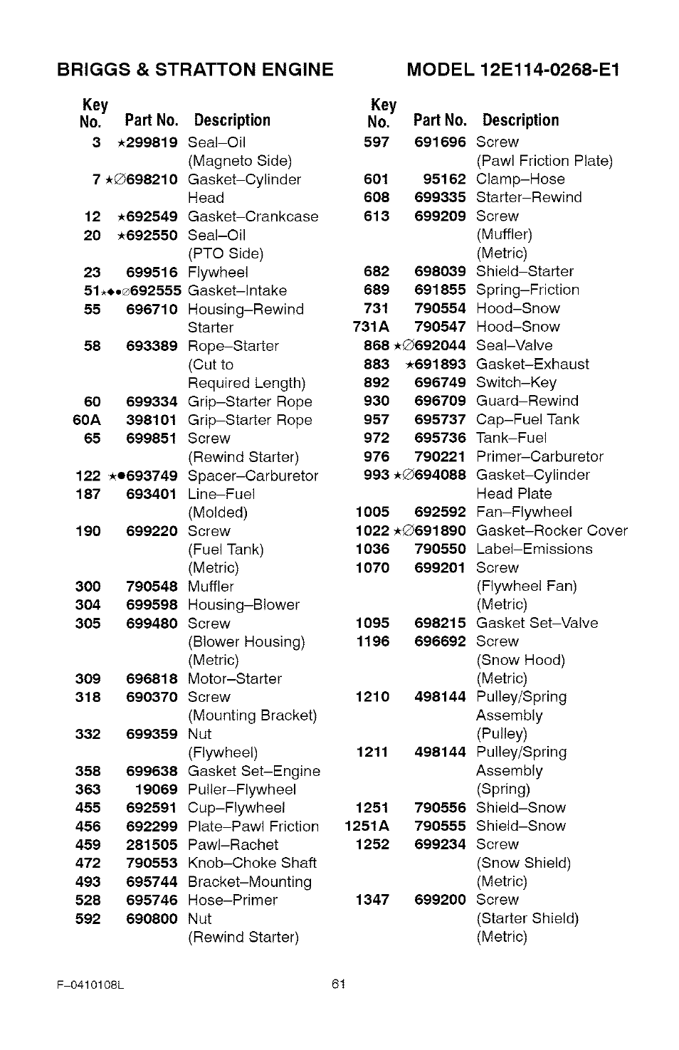 Craftsman 536.881800 User Manual | Page 61 / 100