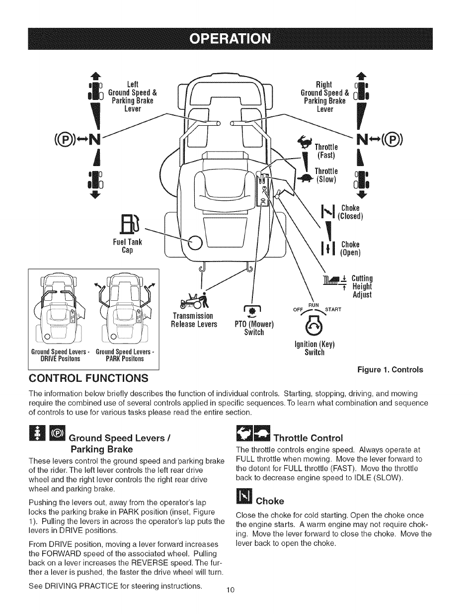 Operation, Ground speed levers, Parking brake | Choke | Craftsman 107.27768 User Manual | Page 10 / 98