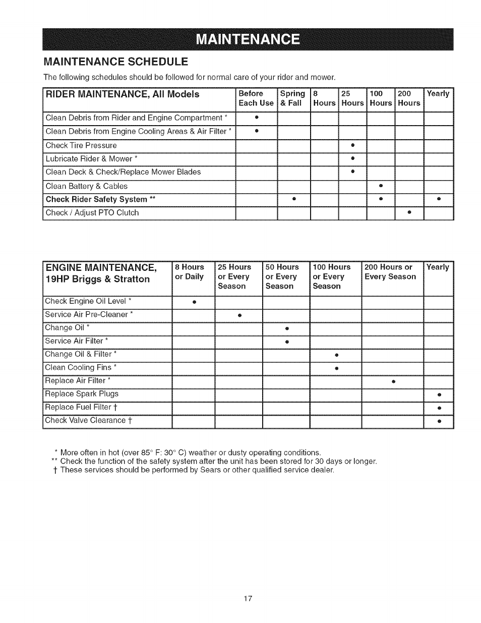 Maintenance, Maintenance schedule | Craftsman 107.27768 User Manual | Page 17 / 98