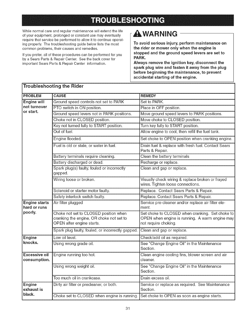 Troubleshooting, Awarning, Warning | Craftsman 107.27768 User Manual | Page 31 / 98