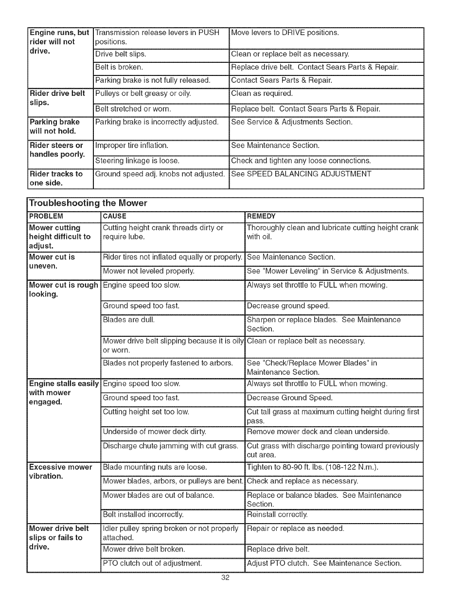 Craftsman 107.27768 User Manual | Page 32 / 98