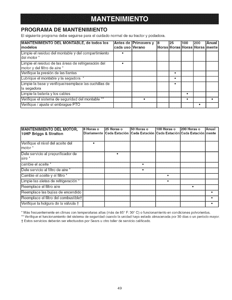 Mantenimiento, Programa de mantenimiento | Craftsman 107.27768 User Manual | Page 49 / 98