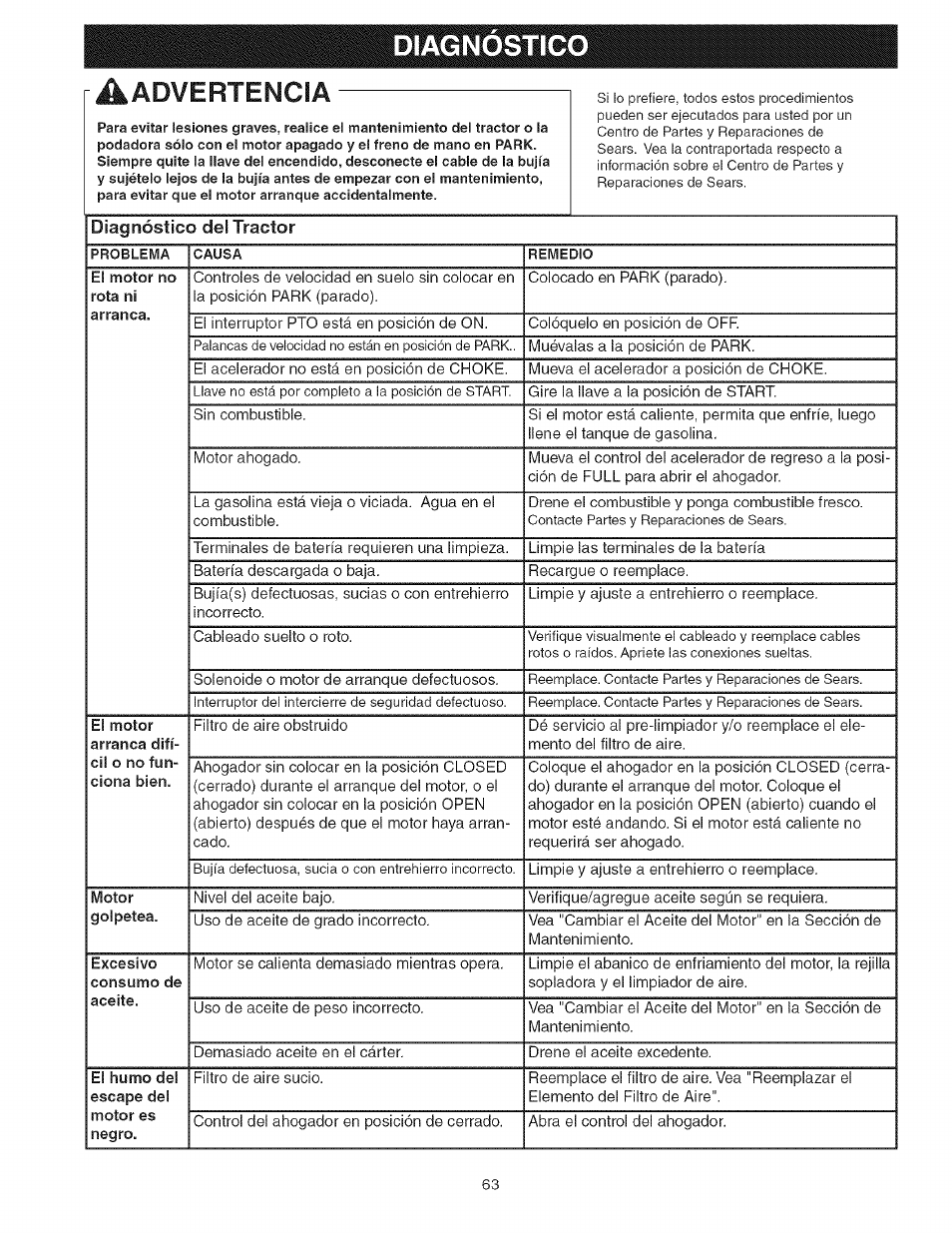 Diagnostico, Diagnóstico, Diagnostico ^advertencia | Craftsman 107.27768 User Manual | Page 63 / 98